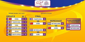 España fuera del Mundial