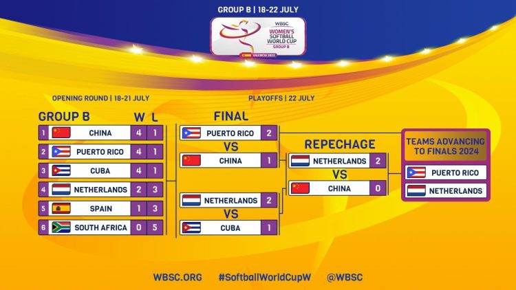 España fuera del Mundial