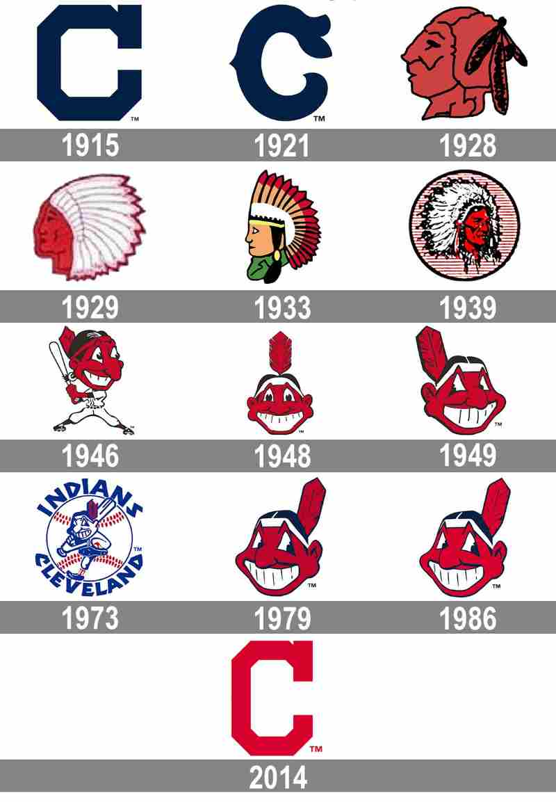 logos cleveland indias mlb en español beisbol historia