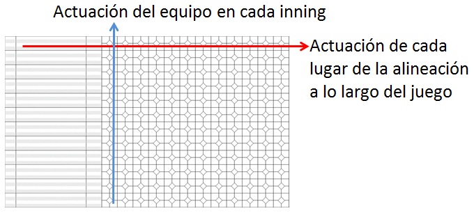 La Anotación del Béisbol: ¿Como se anota un juego?, Parte I