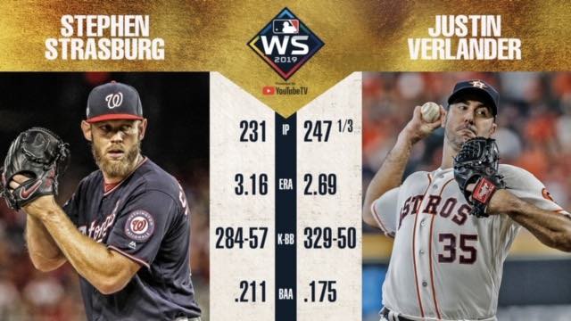 stephen strasburg justin verlander WS GAME 2: ¡Houston, tenemos un problema! astros washington nationals series mundiales 2019 world series beisbol mlb