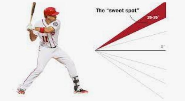 ¿(R)evolución en el bateo? mlb en español beisbol