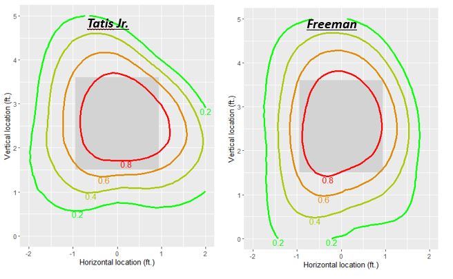 Efecto de la cuenta (ball/strike) en la tendencia al swing freeman tatis mlb en español beisbol sabermetrics
