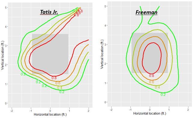 Efecto de la cuenta (ball/strike) en la tendencia al swing freeman tatis mlb en español beisbol sabermetrics