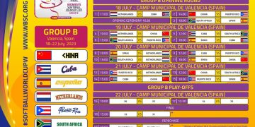 Mundial de Sófbol Femenino