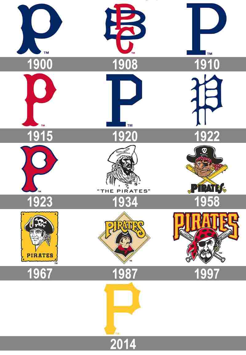 Pittsburgh Pirates logos logo mlb en español beisbol historia