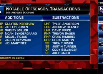 Listado altas bajas Dodgers 2023