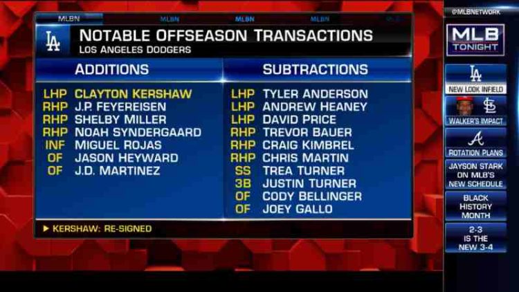 Listado altas bajas Dodgers 2023