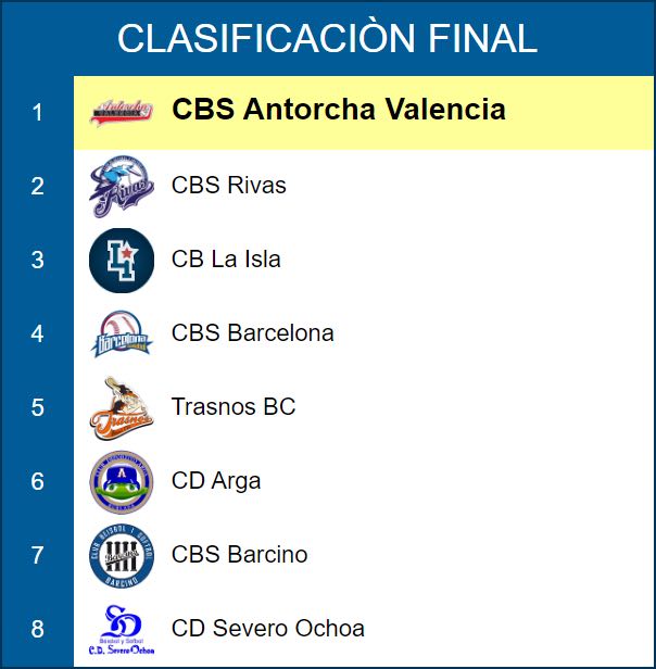 Béisbol y Sófbol en España - 2019 clasificación final