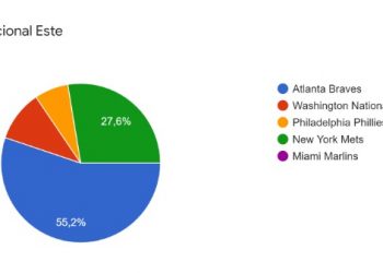 quien ganará la mlb 2021 mlb en español beisbol liga nacional este