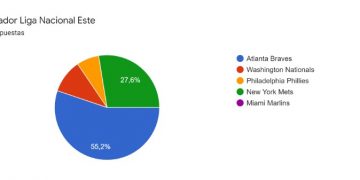 quien ganará la mlb 2021 mlb en español beisbol liga nacional este