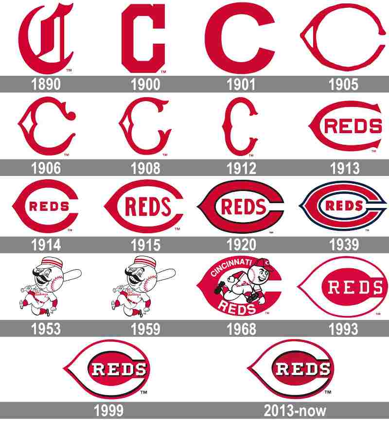 Cincinnati Reds Pitcheos Salvajes Historia de los Equipos MLB