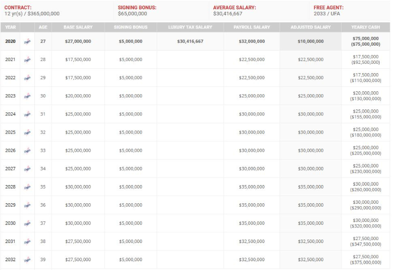 Contrato Mookie Betts