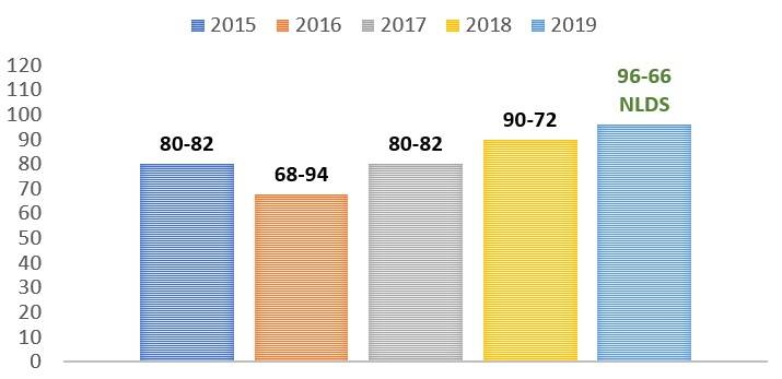rays evolución