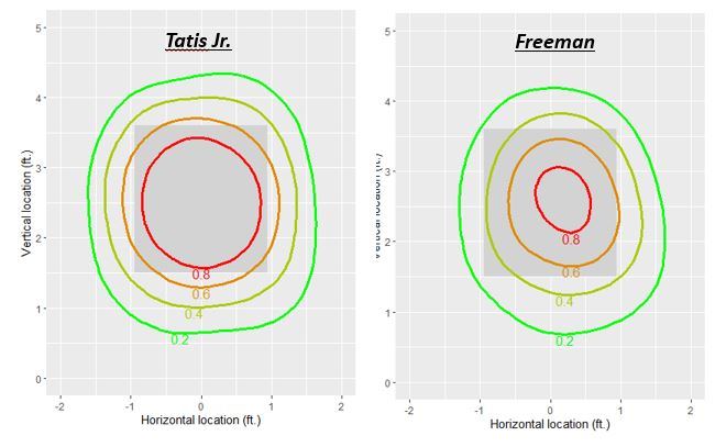 Efecto de la cuenta (ball/strike) en la tendencia al swing freeman tatis mlb en español beisbol sabermetrics