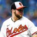 Power ranking mercado MLB 2024 (03/02/2024)