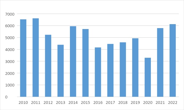 popularidad del béisbol en españa